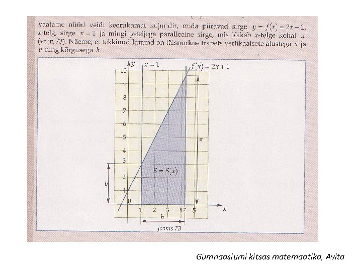 Gümnaasiumi kitsas matemaatika, Avita 