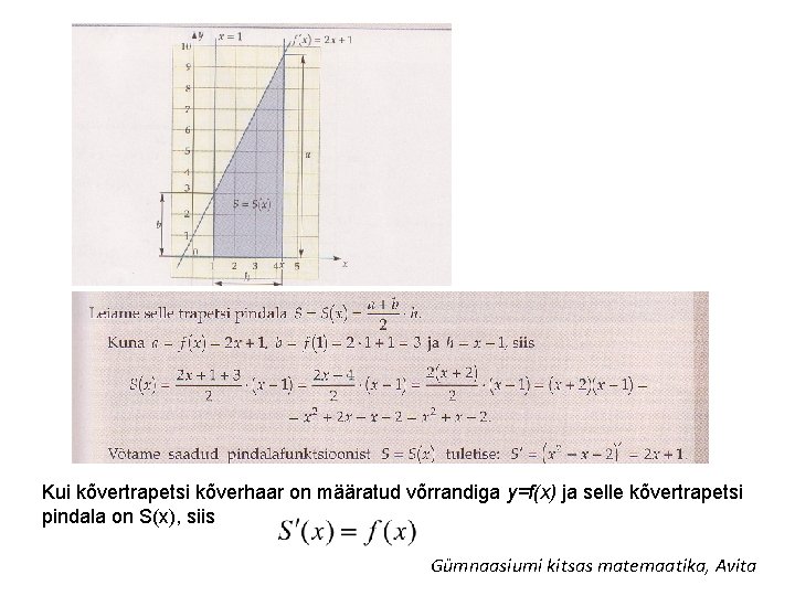 Kui kõvertrapetsi kõverhaar on määratud võrrandiga y=f(x) ja selle kõvertrapetsi pindala on S(x), siis