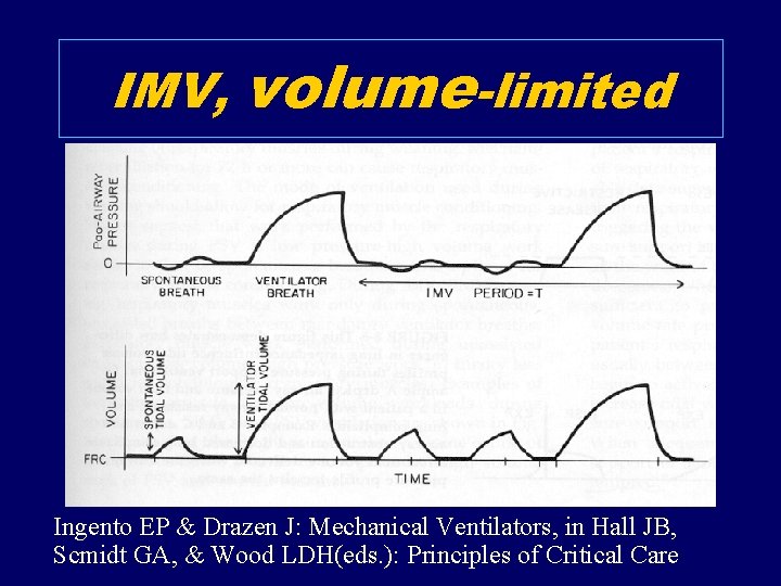 IMV, volume-limited Ingento EP & Drazen J: Mechanical Ventilators, in Hall JB, Scmidt GA,