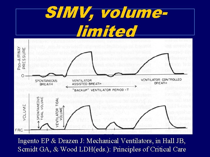 SIMV, volumelimited Ingento EP & Drazen J: Mechanical Ventilators, in Hall JB, Scmidt GA,