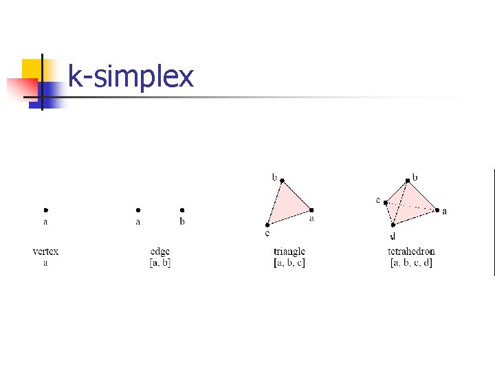 k-simplex 