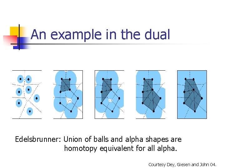 An example in the dual Edelsbrunner: Union of balls and alpha shapes are homotopy