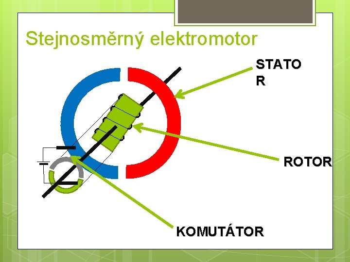 Stejnosměrný elektromotor STATO R ROTOR KOMUTÁTOR 