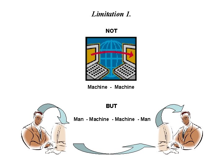 Limitation 1. NOT Machine - Machine BUT Man - Machine - Man Limitation 1. NOT Machine - Machine BUT Man - Machine - Man