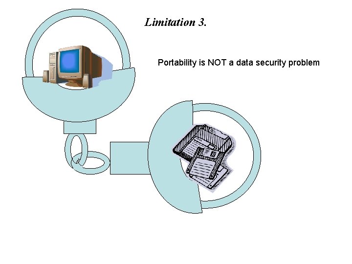 Limitation 3. Portability is NOT a data security problem Limitation 3. Portability is NOT a data security problem