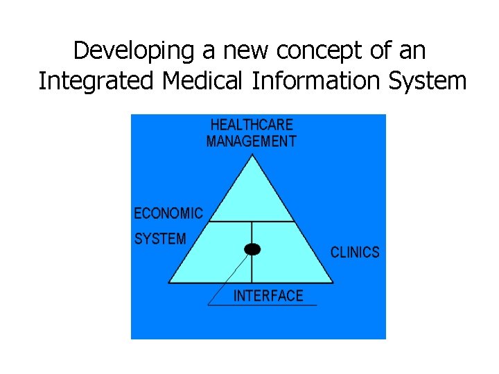 Developing a new concept of an Integrated Medical Information System Developing a new concept of an Integrated Medical Information System