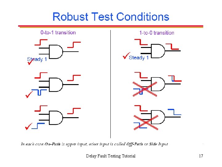 Delay Fault Testing Tutorial 17 