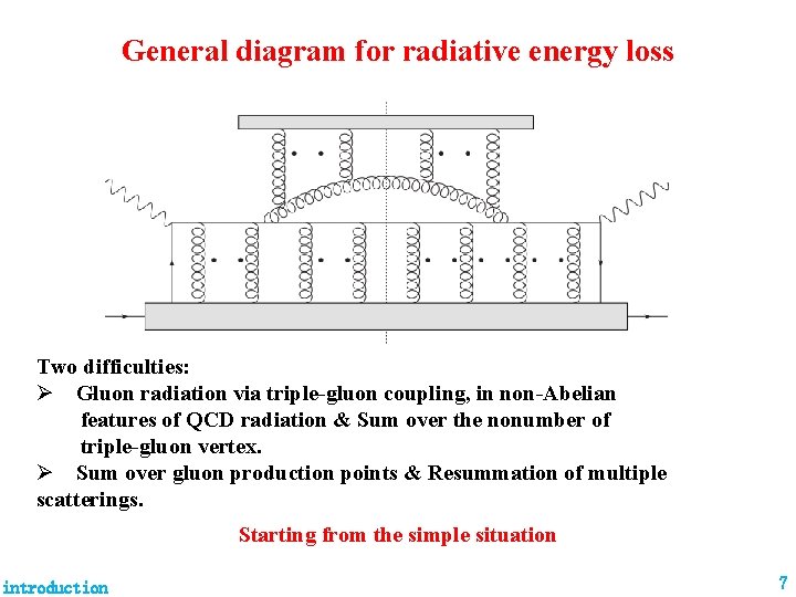 General diagram for radiative energy loss Two difficulties: Ø Gluon radiation via triple-gluon coupling,