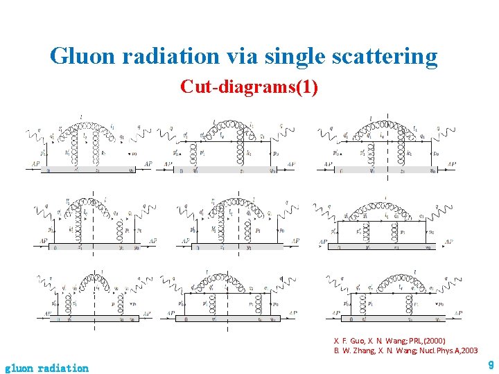 Gluon radiation via single scattering Cut-diagrams(1) X. F. Guo, X. N. Wang; PRL, (2000)