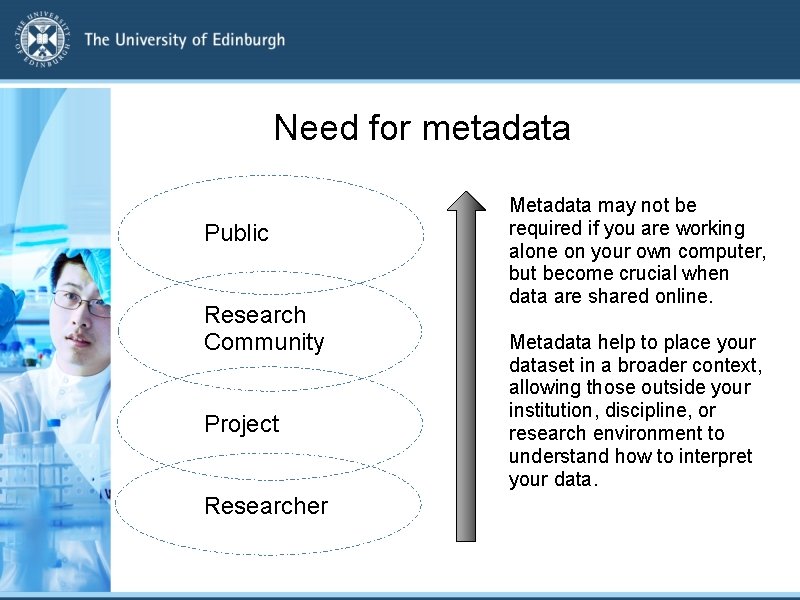 Need for metadata Public Research Community Project Researcher Metadata may not be required if