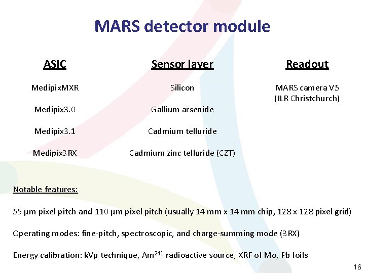 MARS detector module ASIC Sensor layer Readout Medipix. MXR Silicon Medipix 3. 0 Gallium