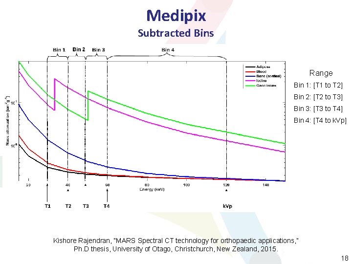 Medipix Subtracted Bins Range Bin 1: [T 1 to T 2] Bin 2: [T