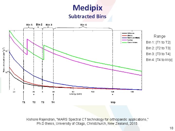 Medipix Subtracted Bins Range Bin 1: [T 1 to T 2] Bin 2: [T