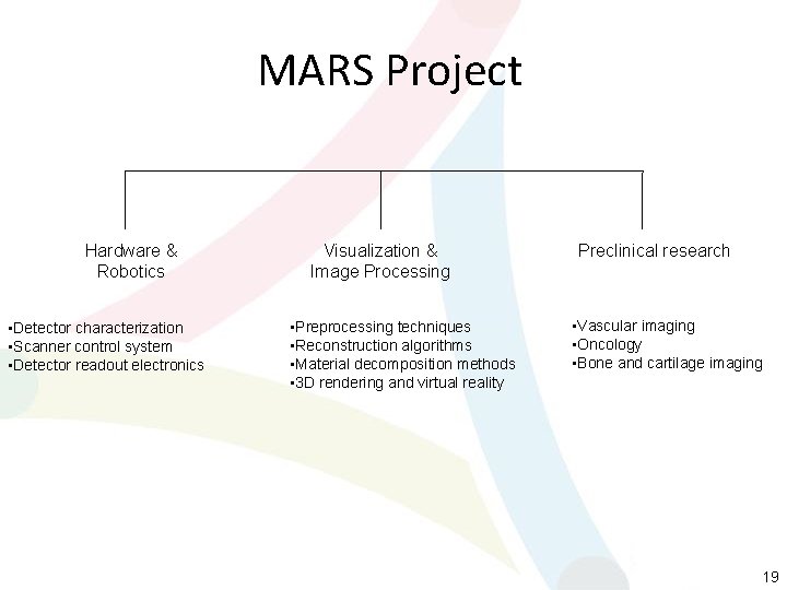 MARS Project Hardware & Robotics • Detector characterization • Scanner control system • Detector