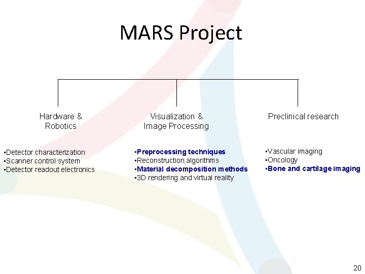 MARS Project Hardware & Robotics • Detector characterization • Scanner control system • Detector