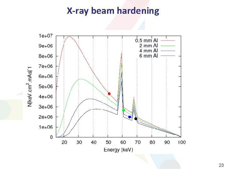 X-ray beam hardening 23 