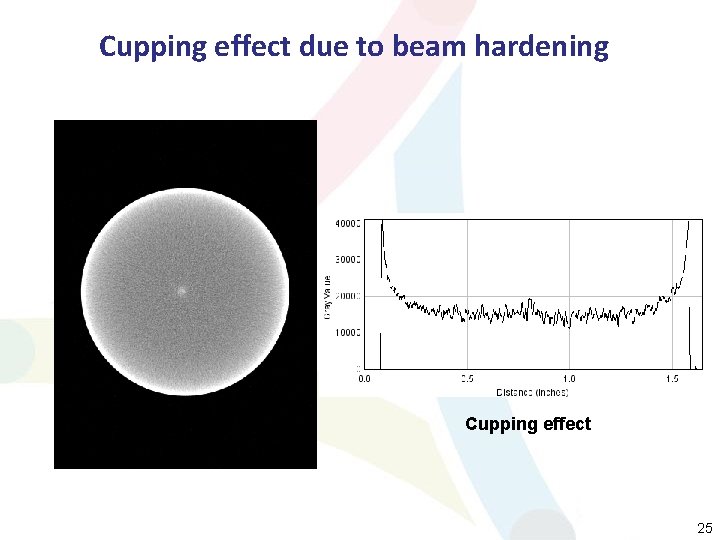 Cupping effect due to beam hardening Cupping effect 25 