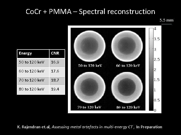 Co. Cr + PMMA – Spectral reconstruction 5. 5 mm Energy CNR 50 to