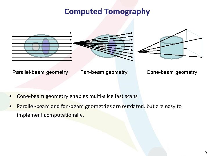 Computed Tomography Parallel-beam geometry Fan-beam geometry Cone-beam geometry • Cone-beam geometry enables multi-slice fast