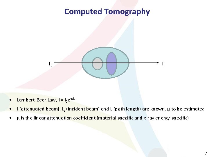 Computed Tomography Io I • Lambert-Beer Law, I = I 0 e-µL • I