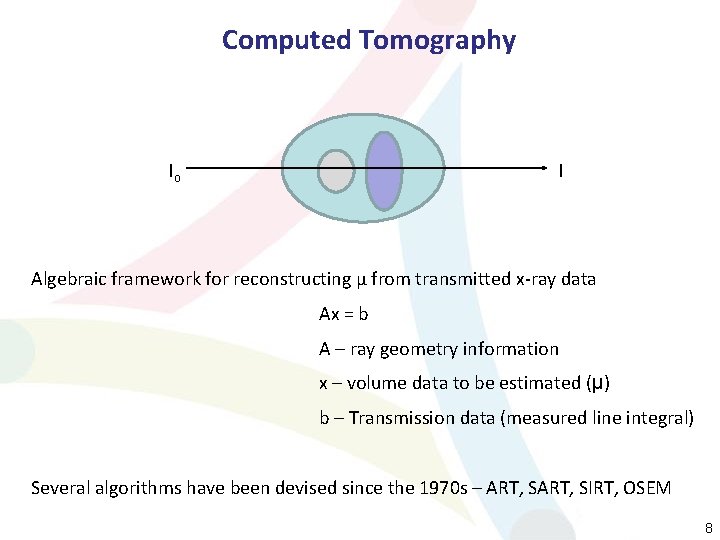 Computed Tomography Io I Algebraic framework for reconstructing µ from transmitted x-ray data Ax