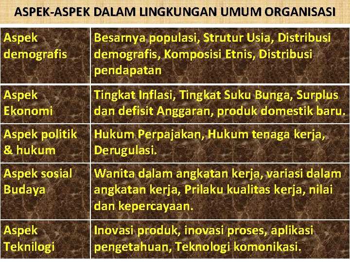 ASPEK-ASPEK DALAM LINGKUNGAN UMUM ORGANISASI Tabel : Aspek demografis Besarnya populasi, Strutur Usia, Distribusi