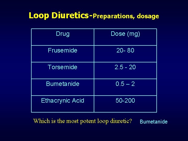 Loop Diuretics-Preparations, dosage Drug Dose (mg) Frusemide 20 - 80 Torsemide 2. 5 -