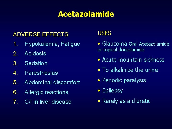 Acetazolamide ADVERSE EFFECTS USES 1. Hypokalemia, Fatigue • Glaucoma Oral Acetazolamide 2. Acidosis 3.