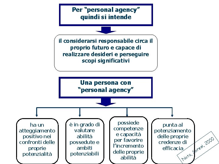 Per “personal agency” quindi si intende il considerarsi responsabile circa il proprio futuro e