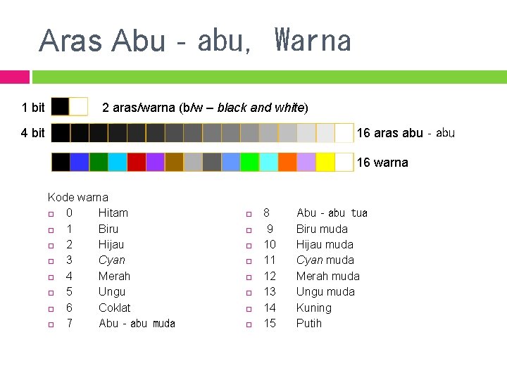 Aras Abu‐abu, Warna 1 bit 2 aras/warna (b/w – black and white) 4 bit