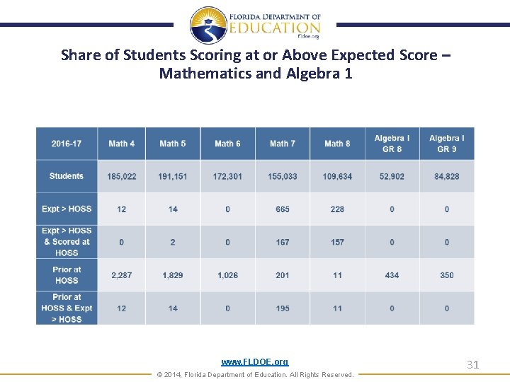 Share of Students Scoring at or Above Expected Score – Mathematics and Algebra 1