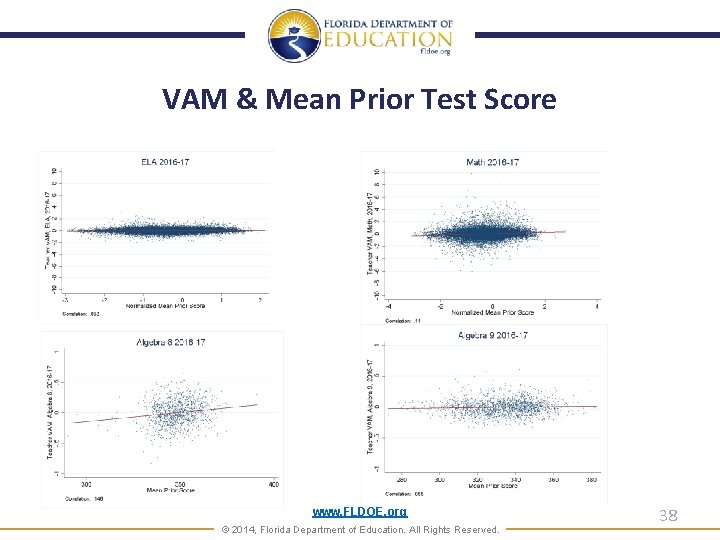 VAM & Mean Prior Test Score www. FLDOE. org © 2014, Florida Department of