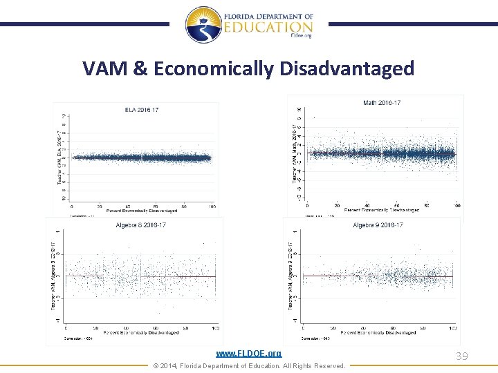 VAM & Economically Disadvantaged www. FLDOE. org © 2014, Florida Department of Education. All