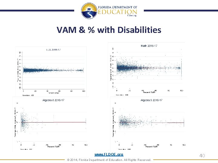 VAM & % with Disabilities www. FLDOE. org © 2014, Florida Department of Education.