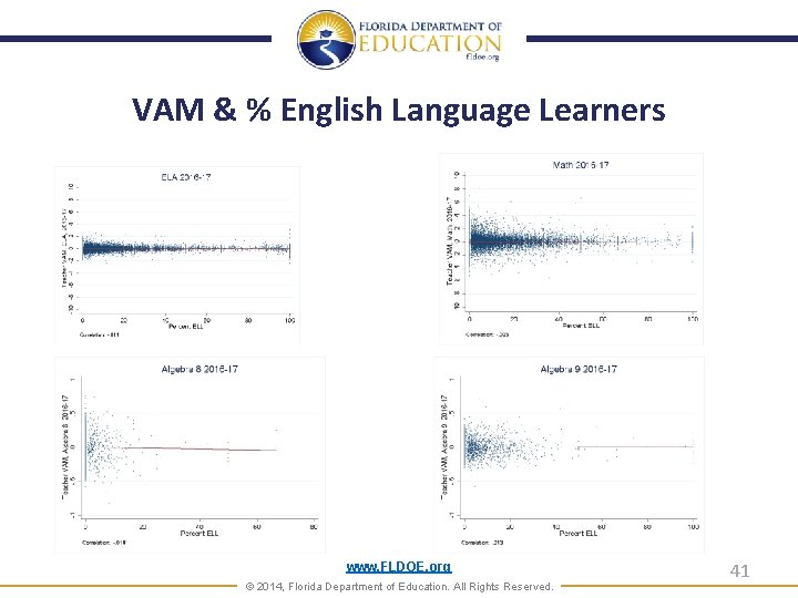 VAM & % English Language Learners www. FLDOE. org © 2014, Florida Department of