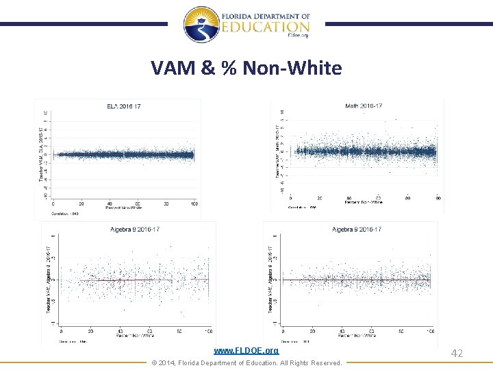 VAM & % Non-White www. FLDOE. org © 2014, Florida Department of Education. All