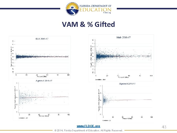 VAM & % Gifted www. FLDOE. org © 2014, Florida Department of Education. All