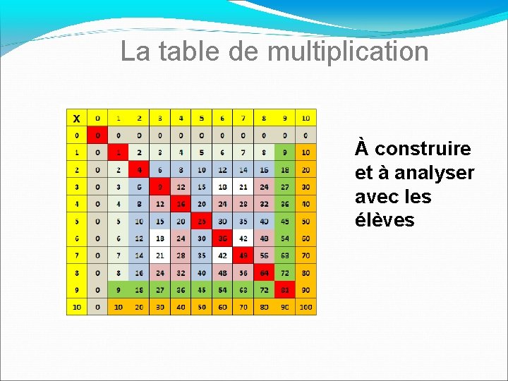 La table de multiplication À construire et à analyser avec les élèves 