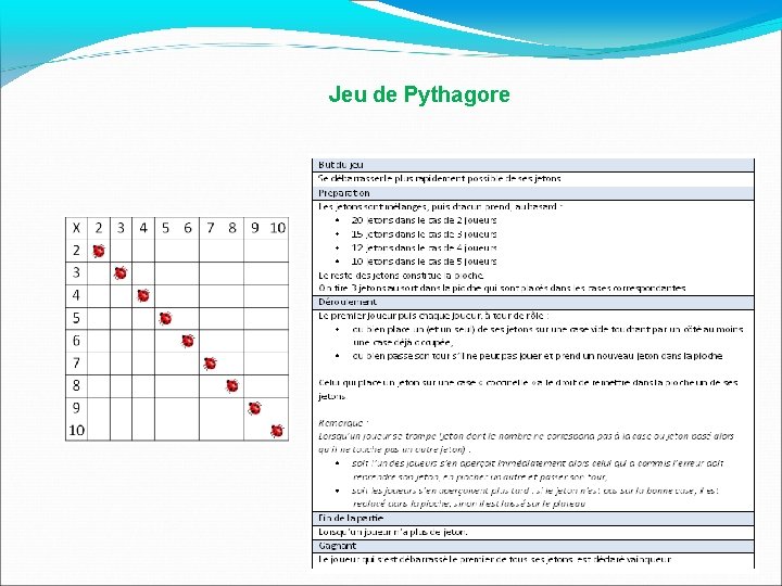 Jeu de Pythagore 