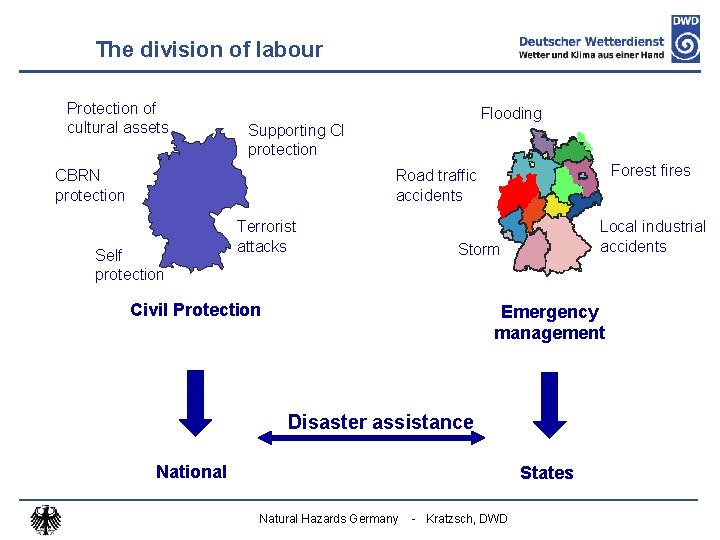 The division of labour Protection of cultural assets Flooding Supporting CI protection CBRN protection