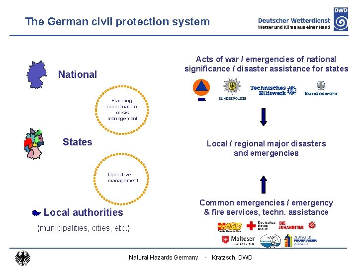 The German civil protection system Acts of war / emergencies of national significance /