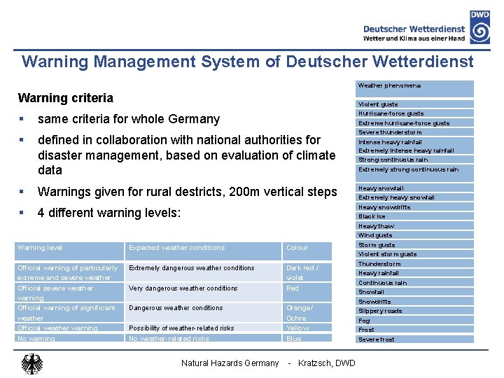 Warning Management System of Deutscher Wetterdienst Weather phenomena Warning criteria § same criteria for