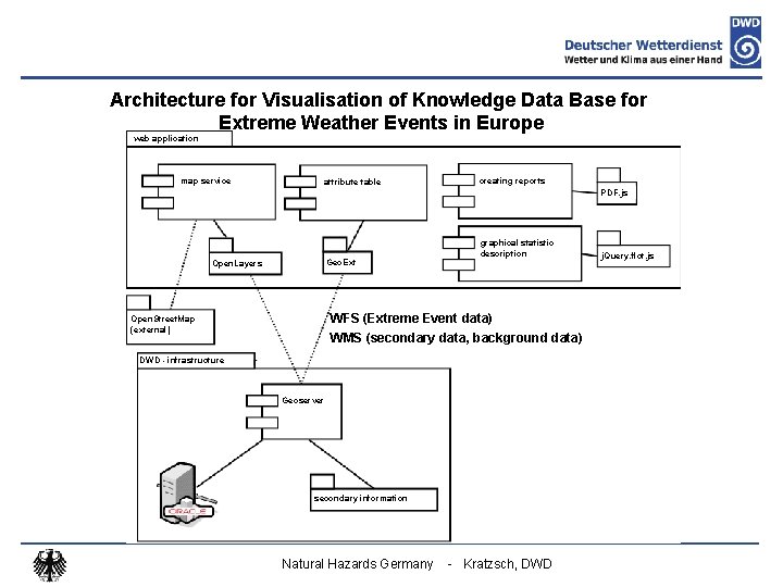 Architecture for Visualisation of Knowledge Data Base for Extreme Weather Events in Europe web