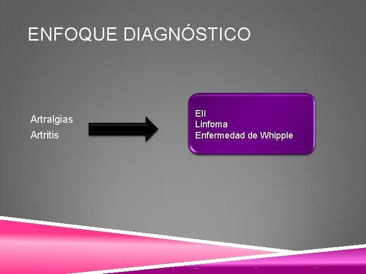 ENFOQUE DIAGNÓSTICO Artralgias Artritis EII Linfoma Enfermedad de Whipple 