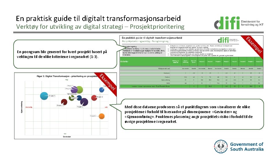 En praktisk guide til digitalt transformasjonsarbeid Verktøy for utvikling av digital strategi – Prosjektprioritering