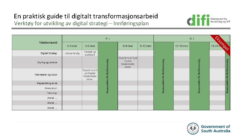 En praktisk guide til digitalt transformasjonsarbeid Verktøy for utvikling av digital strategi – Innføringsplan