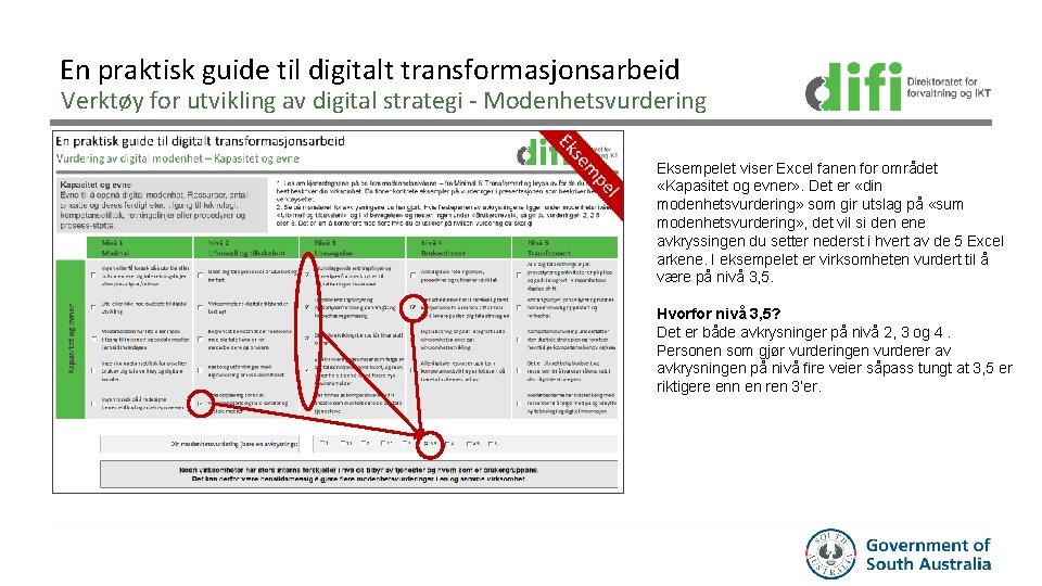 En praktisk guide til digitalt transformasjonsarbeid Verktøy for utvikling av digital strategi - Modenhetsvurdering