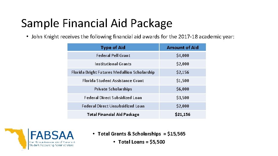 Sample Financial Aid Package • John Knight receives the following financial aid awards for