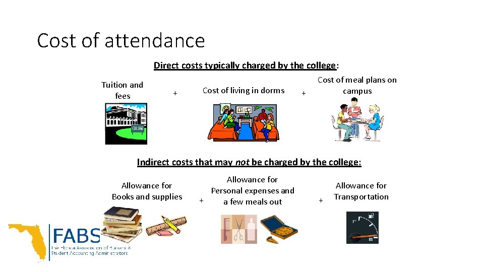 Cost of Attendance (COA) Cost of attendance Direct costs typically charged by the college: