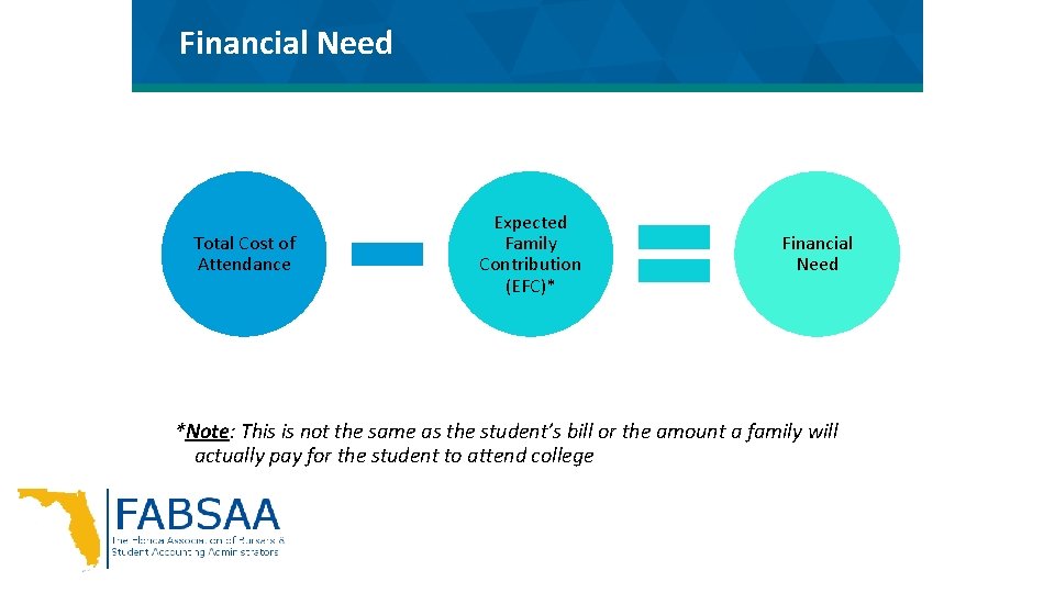 Financial Need Total Cost of Attendance Expected Family Contribution (EFC)* Financial Need *Note: This